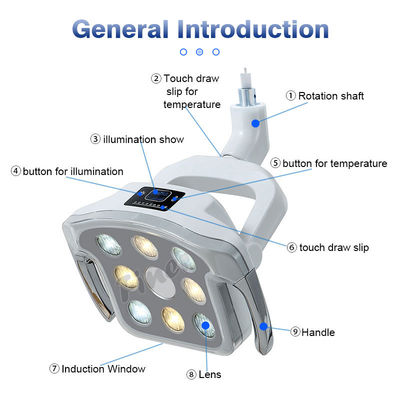 Luce dentaria bianca della sedia 12Watt con la temperatura del colore regolabile